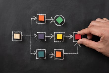 Top 10 DMS-Workflows für den Mittelstand 2026